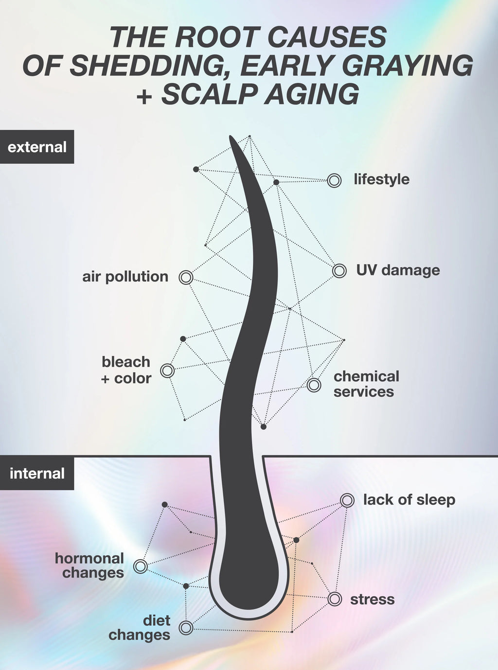K18: FutureIQ™ biomimetic hair longevity serum