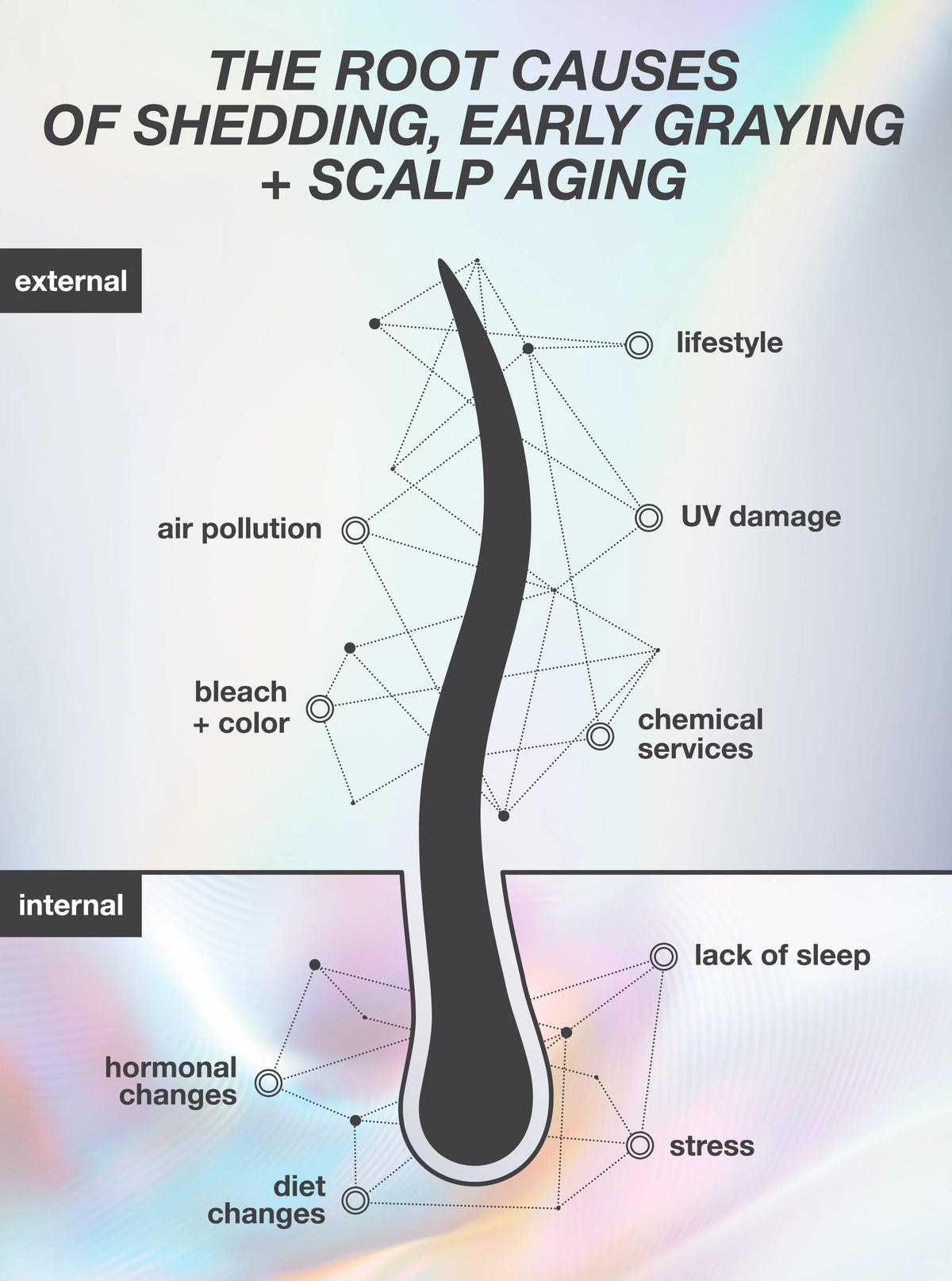 K18: FutureIQ™ biomimetic hair longevity serum